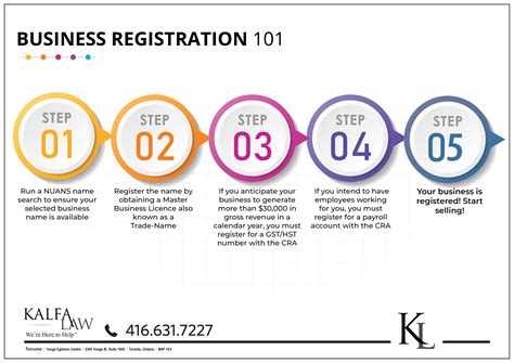A Step-by-Step Guide to Registering Your Business Name - Don't Miss Out!
